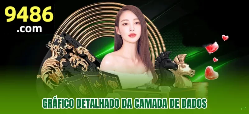 Estatísticas do Jogo r7